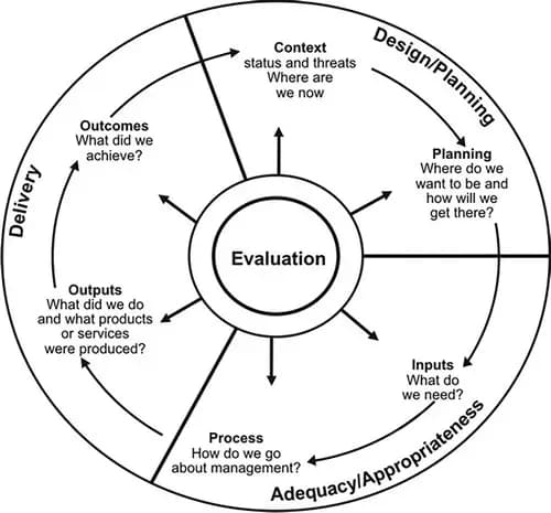 Evaluate the effective asset management of the enterprise 2
