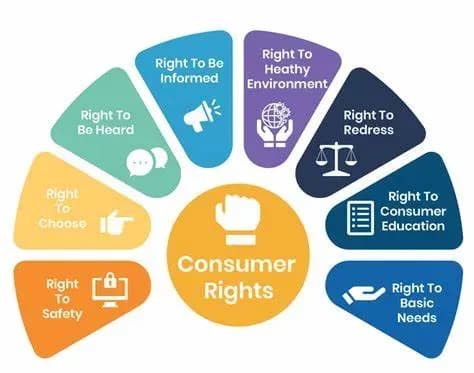 How are the principles of consumer protection regulated?
