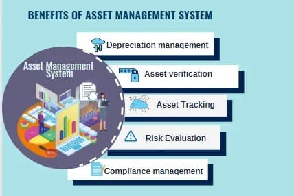 The Importance of Asset Management in Business 2