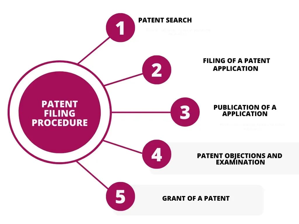 Patent application form