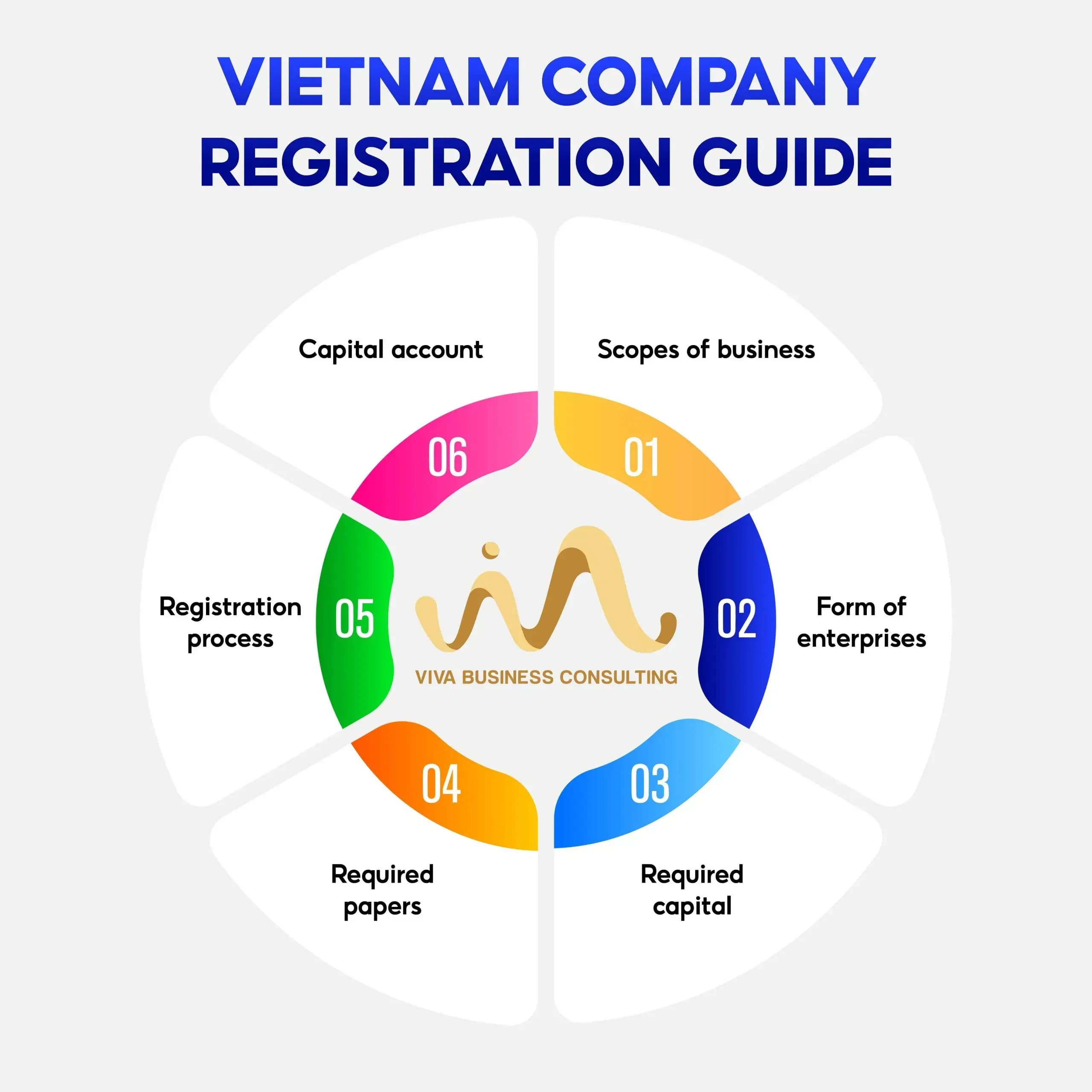 Registration of business location activities in Private Enterprise