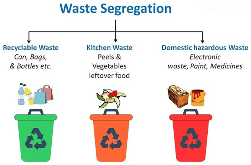 Regulations on the treatment of domestic solid waste 