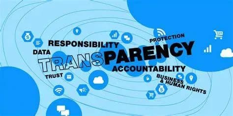 Rights and obligations of the technology transfer party