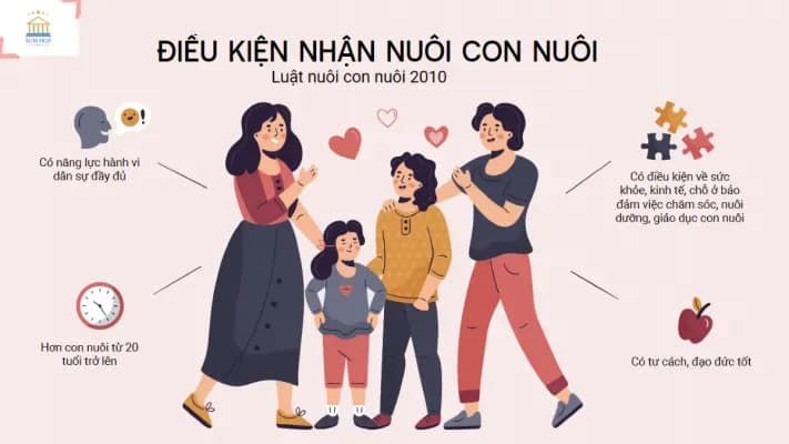 What documents are required for an adoptive parent in Vietnam? 1