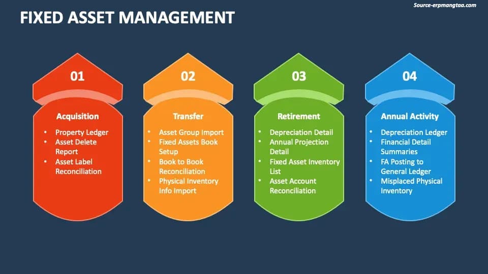 Fixed asset management process in enterprise 2