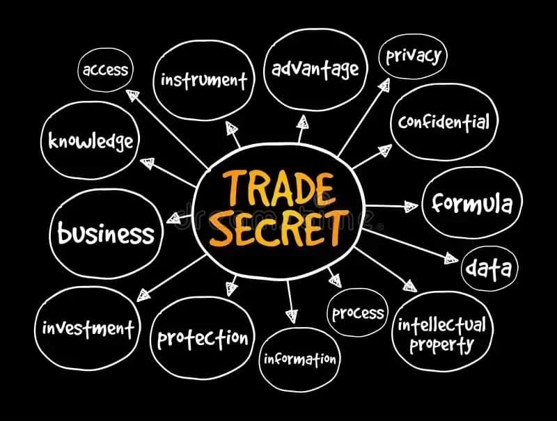 Types of information that can be protected as trade secrets