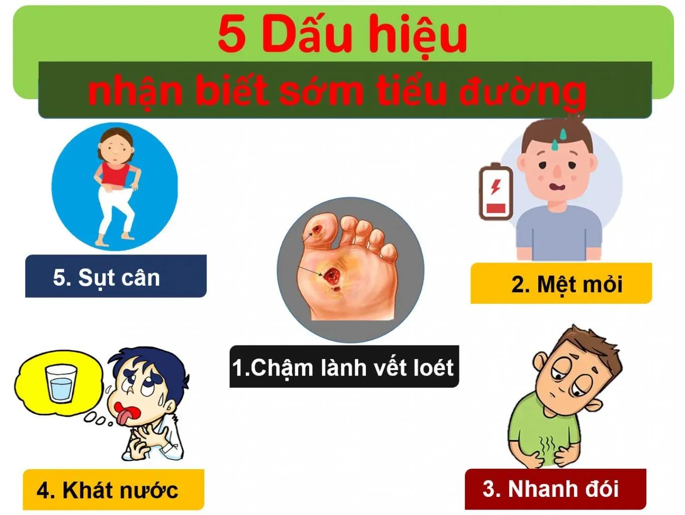 What foreign visitors to Vietnam need to know about diabetes diagnosis and testing